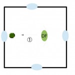 図2　ボールの動きに対して回りのサポートの動き
